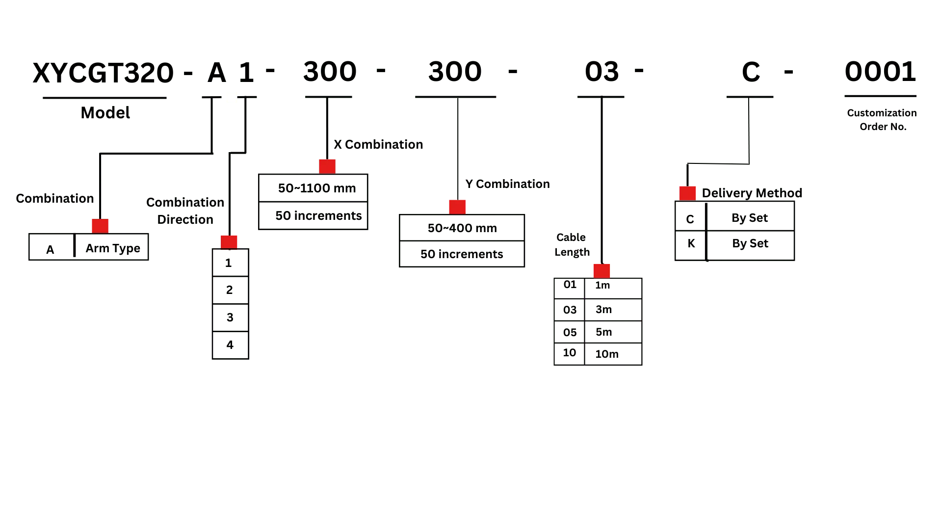 Ordering Code